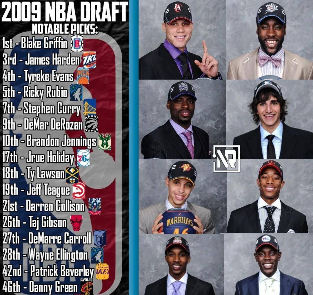 NBA季前赛结束后,球队休整备战新赛季 NBA季前赛结束后,球队休整备战新赛季