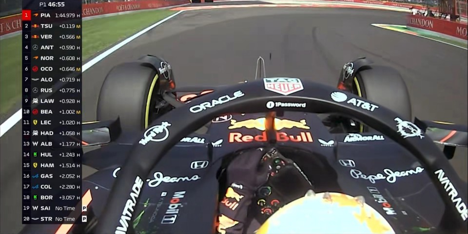 雷诺车队逆转哈斯车队，皮亚斯特里点燃赛场