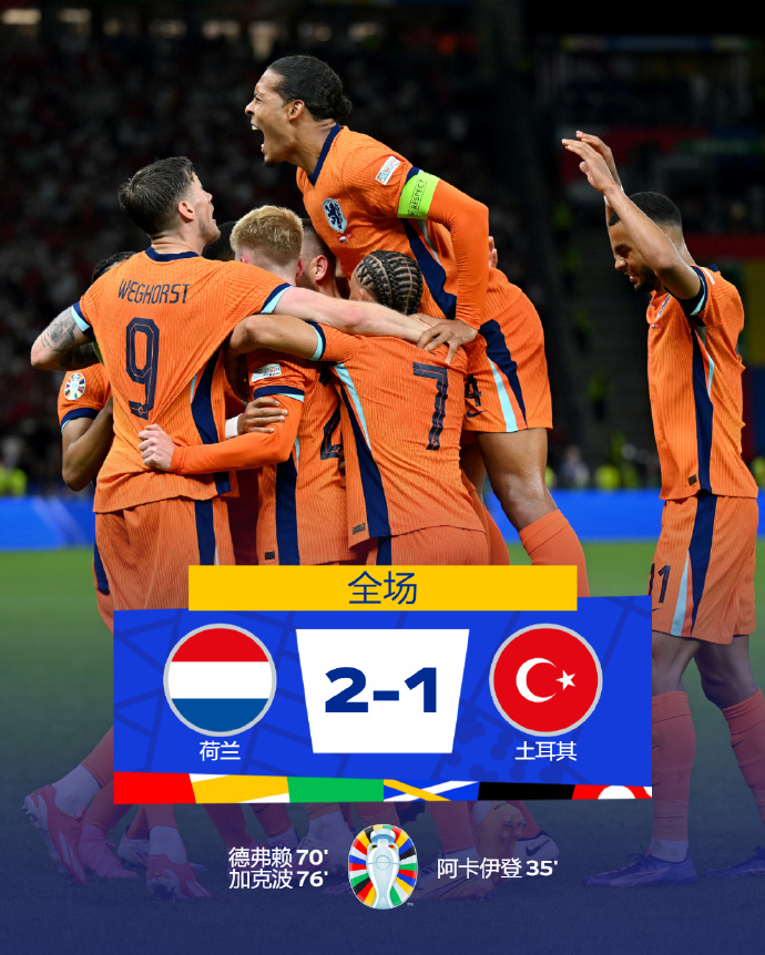 荷兰力克挪威，阿圭罗状态火热